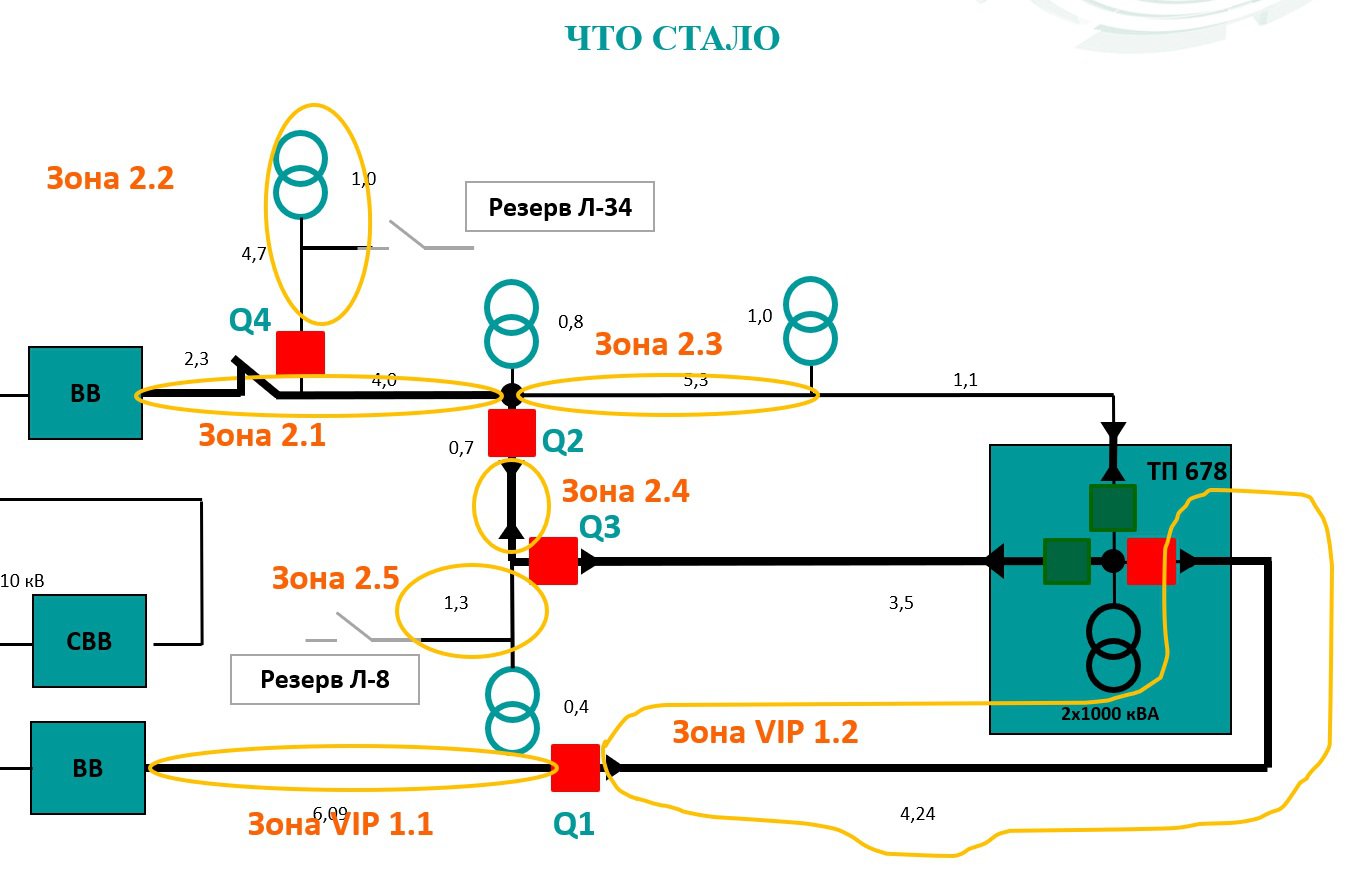 Фидер в электрике. Схемы секционирования 10 кв. Схема защиты фидера 10 кв. Схема фидера 0,4кв. Электрический фидер в электроэнергетике.