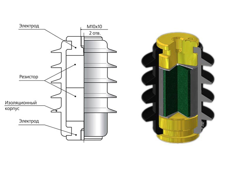 Устройство на 10. Конструкция ОПН 10. Конструкция нелинейного ограничителя перенапряжений (ОПН). ОПН-10 принцип действия. ОПН 10 кв в разрезе.